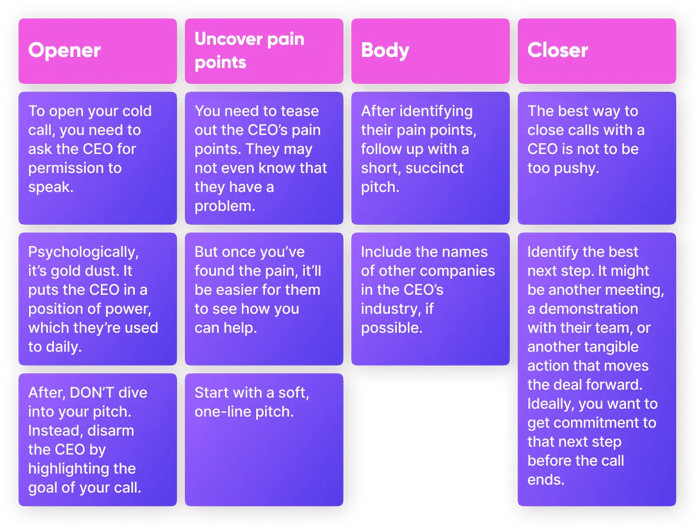 Infographic of how to speak with a CEO